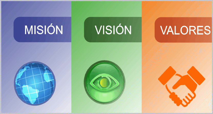 ¿Qué es la Misión, Visión y Valores de una empresa? y ¿cómo enunciarlos?
