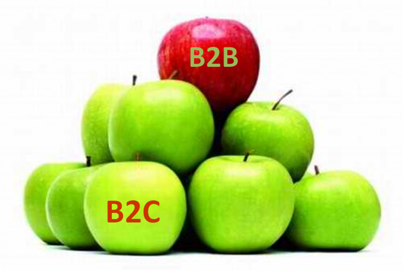 Estrategias de ventas B2B para PYMES y EMPRENDEDORES