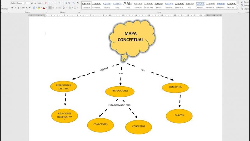 Cómo crear mapas conceptuales para explicar tu idea de negocio