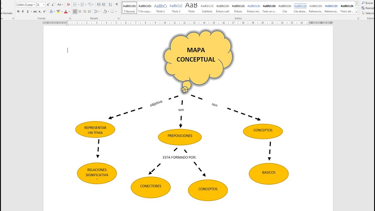 Cómo crear mapas conceptuales para explicar tu idea de negocio | Grandes  Pymes