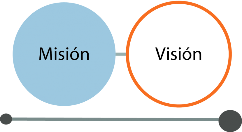 Visión general de planificación estratégica o “VMOEPA” (Visión, Misión, Objetivos, Estrategias, Plan de Acción)