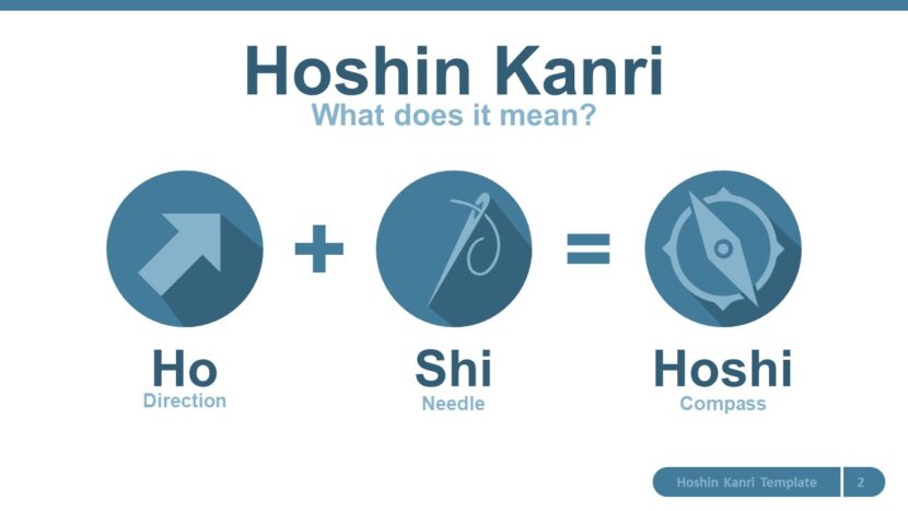 Planeación Estratégica Hoshin Kanri