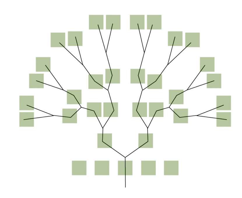 Entre organigramas y árboles genealógicos.