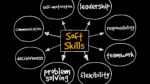 De soft skills a power skills: las habilidades más requeridas 26