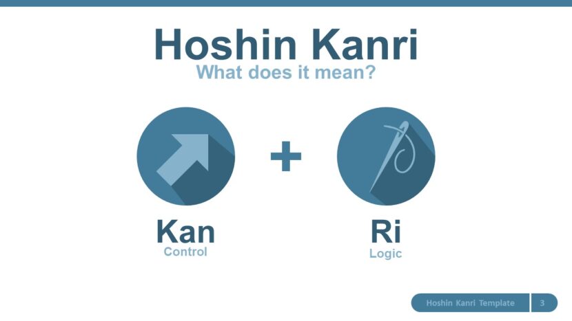 Qué es Hoshin Kanri y cómo implementarlo (con ejemplo)